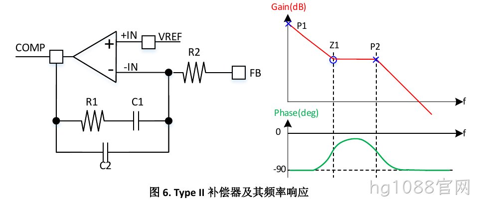 Type II补偿器及其频率响应（图6）